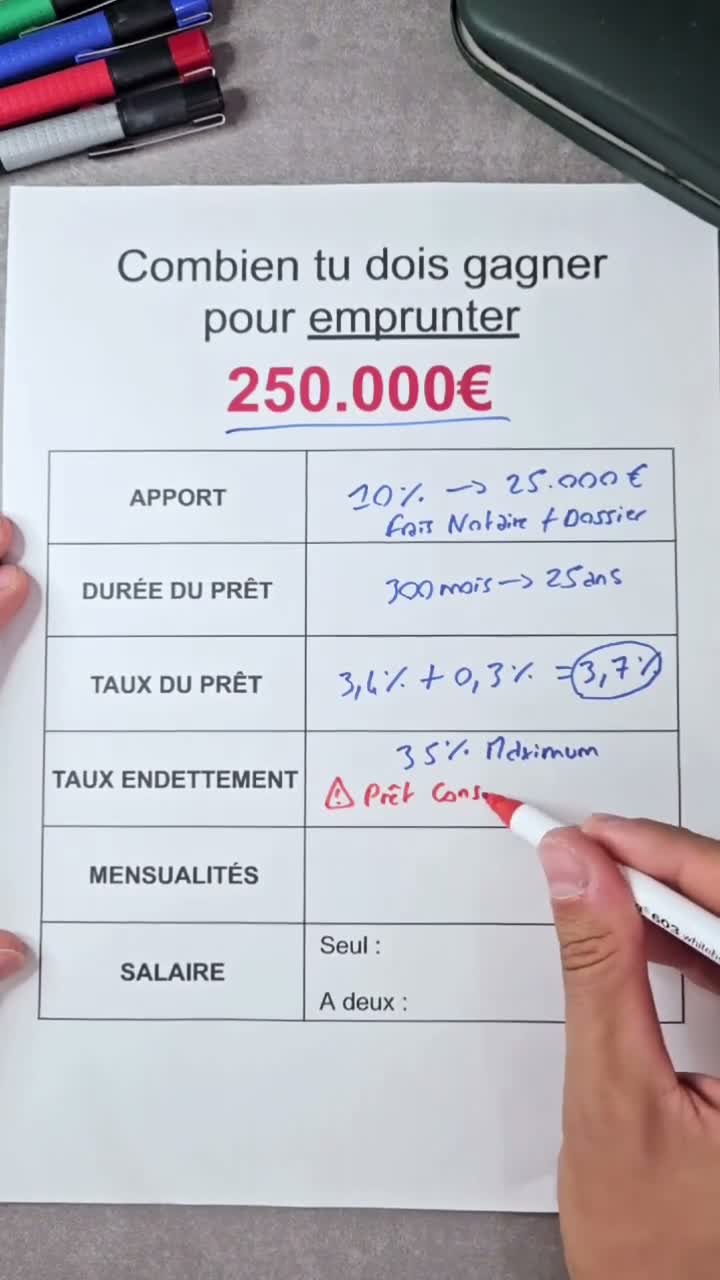 Objectif Épargne on Aug 1
