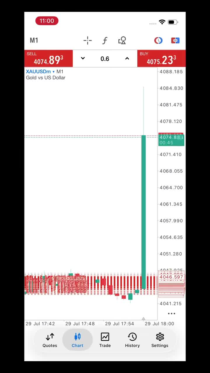 SUCCESS _FOREX on Jul 29